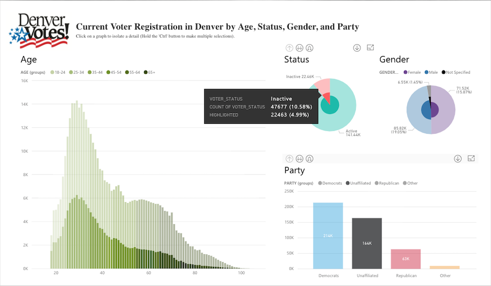 Denver Publishes Election Data in Interactive Chart