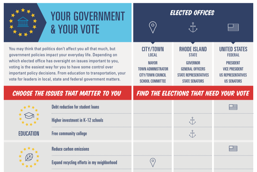 Rhode Island Promotes Election Participation With RI Votes Portal