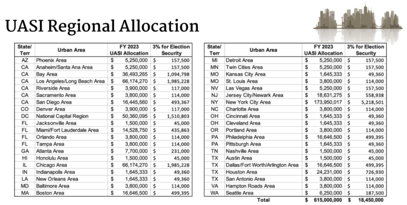 Understanding The Homeland Security Grant Program Center For Tech And   Screenshot 2023 05 10 At 5.24.32 PM 800x403 